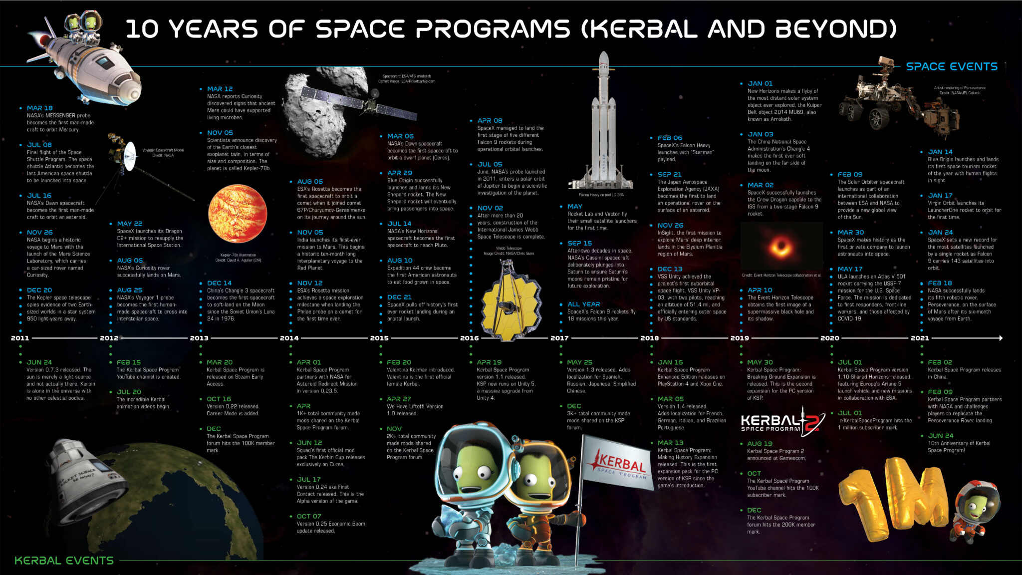 kerbal space program xbox one achievements